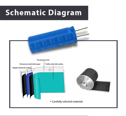 Electrolytic Supercapacitor Cell 2.7volt 500farad Graphene วัสดุ
