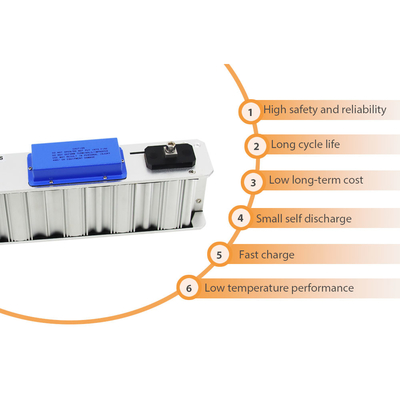 แบบพกพา 7.2Wh Super Capacitor Pack, 200 Farad Capacitor Module
