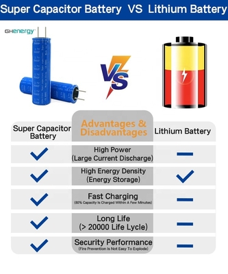 Graphene 2.7V 3000F Supercapacitors 18650 แบตเตอรี่สำหรับการรวบรวมพลังงานแสงอาทิตย์ที่มีอัตราสูง