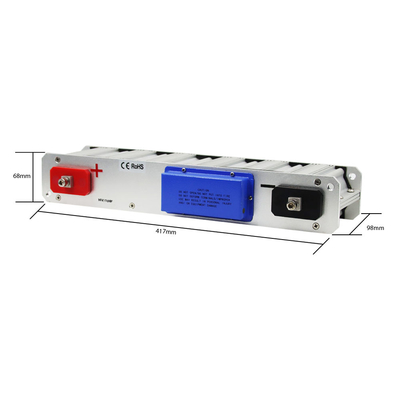 Super Capacitor Packs เอกสารข้อมูลสินค้า High Power GHT 16V108FL ขนาด：220*132*98