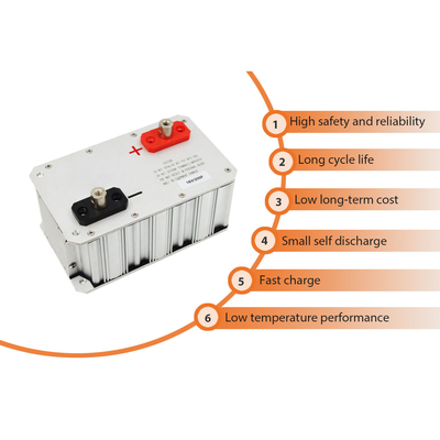 Super Capacitor Packs เอกสารข้อมูล High Power GHT 16V200FS ขนาด：220*132*122